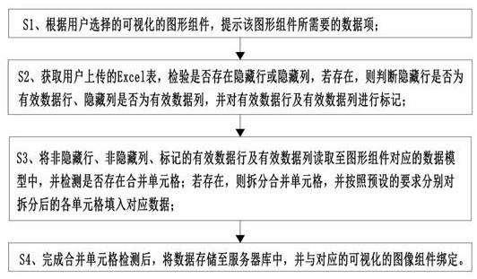 用于可视化应用创建的基于Excel数据源的数据处理方法与流程