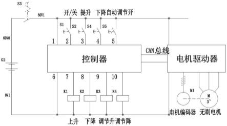 一种电动扫雪辊刷及其控制系统的制作方法