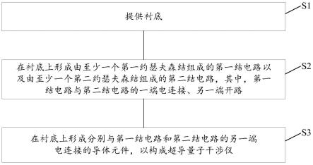 超导量子干涉仪及其制备方法与流程