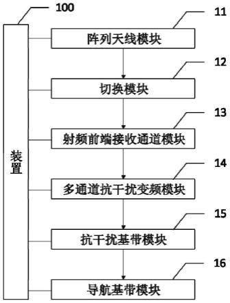 多通道抗干扰装置及信号处理方法与流程