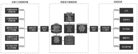 一种应用于绞吸挖泥船的克服滚刀智能控制方法与流程