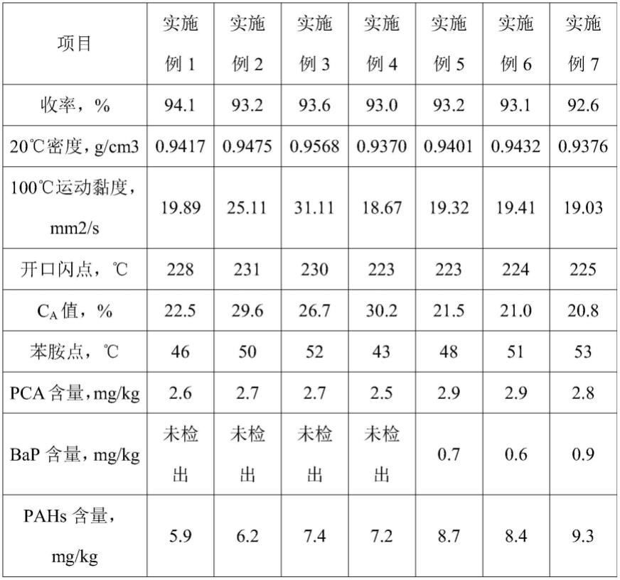 一种高C的制作方法