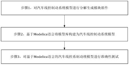 一种基于Modelica模型的线控制动系统模型构建方法与流程