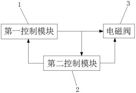 用于列车架控制动系统的防滑监控系统的制作方法