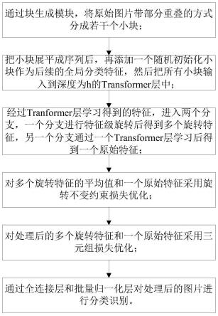 具有旋转不变性的无人机目标重识别方法、系统及设备