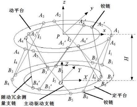 一种高精度大负载冗余六自由度并联机构的制作方法