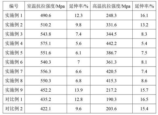 一种高强耐热高钪Al-Cu-Mg系合金及其制造工艺的制作方法