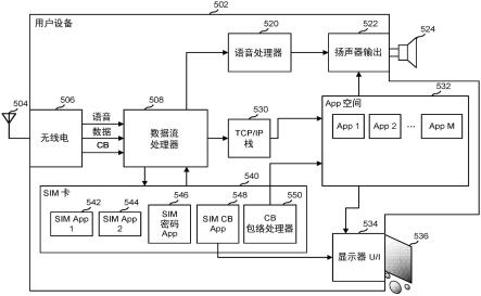 具有经由卡操作系统的消息处理的从轨道基站到蜂窝用户设备应用的消息传送的制作方法