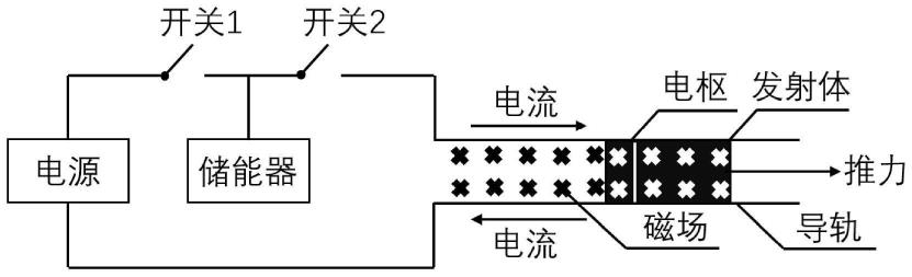 一种多功能分段加速式轨道电磁枪