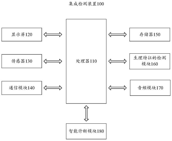 生理特征的检测装置的制作方法