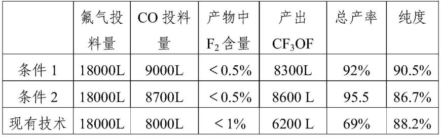 一种工业生产三氟甲基次氟酸酯的装置及方法与流程