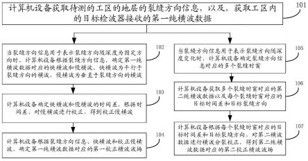 纯横波的横波分裂校正方法、装置、设备及存储介质与流程