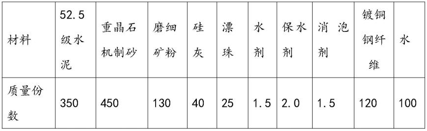 一种中低放射性核废料固化与封装材料的制作方法