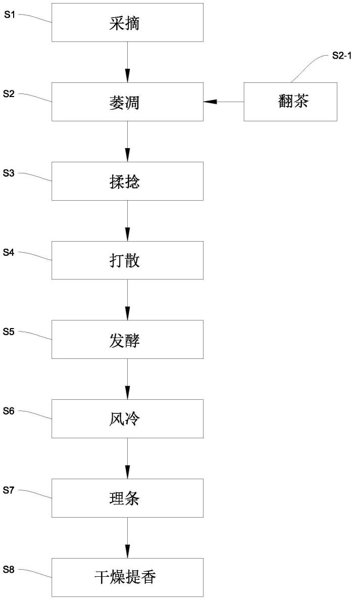 蝉茶的制造工艺的制作方法