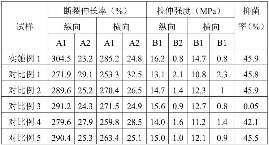 一种高性能、低成本、活性轻质碳酸钙全降解薄膜用母粒树脂制备方法与流程