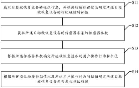 指纹碰撞确定方法、装置、存储介质及电子设备与流程