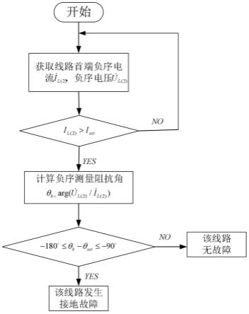 一种消弧线圈接地系统的单回线复故障保护方法及系统与流程