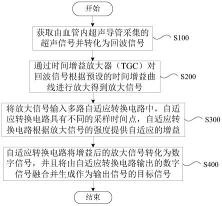 具有多路自适应转换电路的电路结构的制作方法