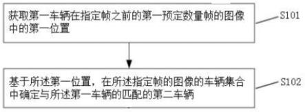 一种用于车辆的追踪方法、装置、存储介质及电子设备与流程