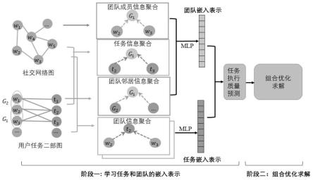 一种面向群智感知的多人协作任务分配方法