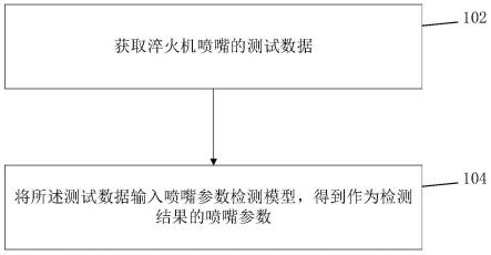 淬火机喷嘴参数检测方法及装置与流程