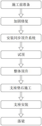 一种桥梁顶升施工方法与流程