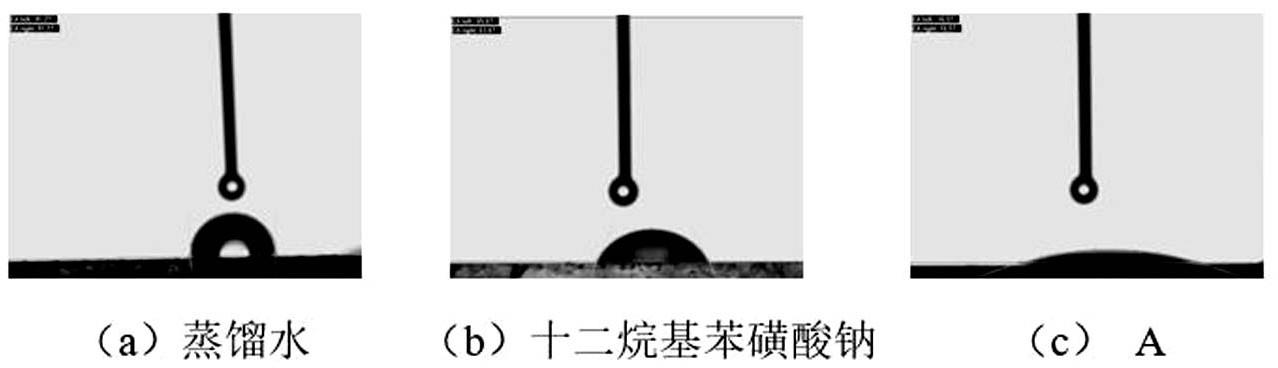 一种纳米微乳液驱油用表面活性剂及其制备方法与流程