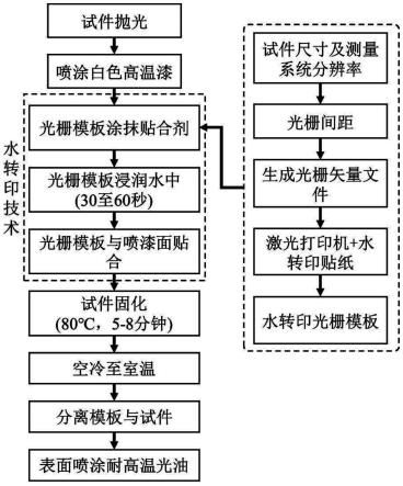 一种适用于激光修复体的水转印云纹光栅及制备方法