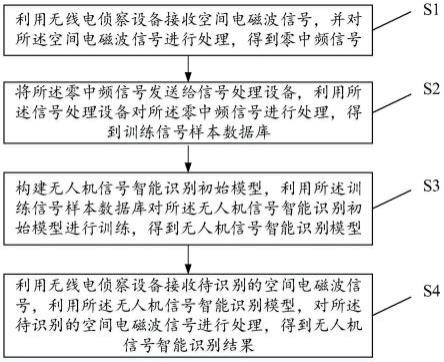 一种无人机信号智能识别方法及装置