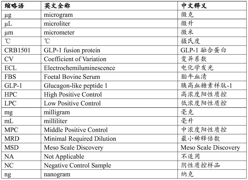 一种检测抗重组人GLP-1-Fc融合蛋白中和抗体的方法与流程