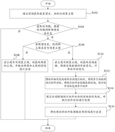 报表生成方法及装置、系统、可读存储介质与流程