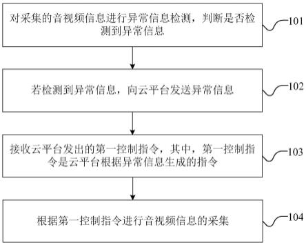 多摄像头音视频录制方法、装置、设备和介质与流程