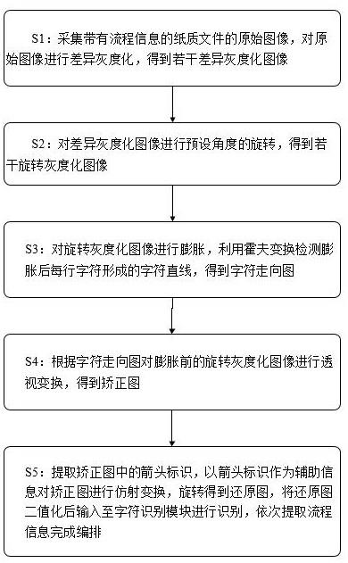 数字员工AI智能流程编排方法与流程