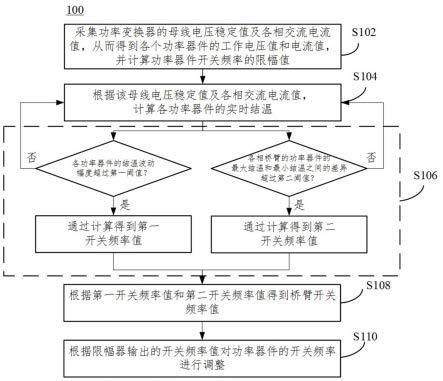 一种功率变换器中功率器件的热管理方法及装置