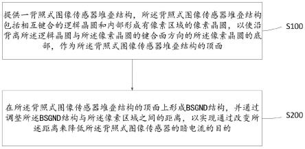 背照式图像传感器及其制造方法与流程