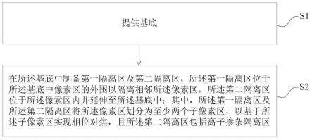 相位对焦像素结构、图像传感器、电子设备及制备方法与流程