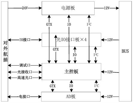 一种通用型控制器的制作方法