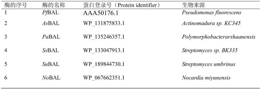 一种1，4-二羟基-2-丁酮化合物的生物合成方法