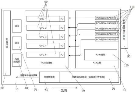 一种支持多GPU的通用化4U服务器的制作方法