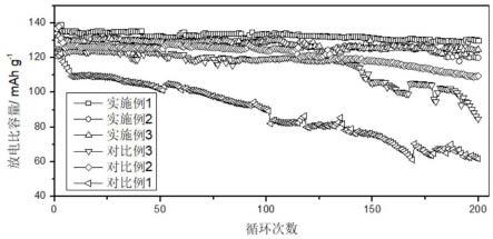 一种镍锰二元复合正极材料及其制备方法与流程