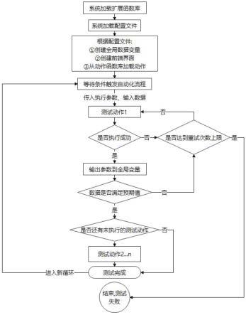 多设备通用自动化测试方法及系统与流程