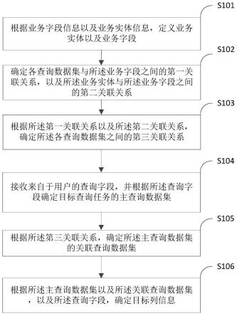 一种列信息动态扩展查询方法、装置、设备及介质与流程