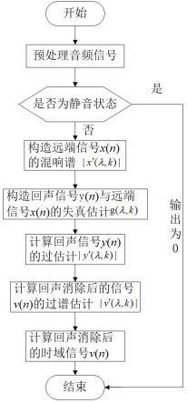 一种声学回声消除的方法和系统与流程