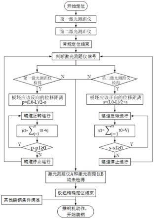 一种加热炉炉壁防撞保护方法及系统与流程