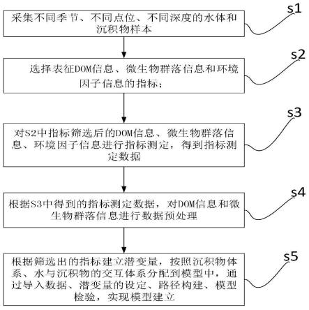 一种获取生态影响机制的方法及系统