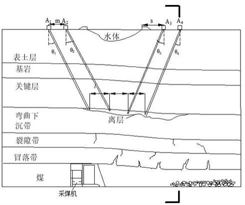 一种水体下采煤采动裂隙动态发育井上下联合监测方法