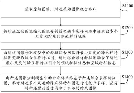 水印消除方法及其装置、设备、介质、产品与流程