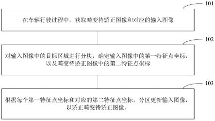 HUD成像的畸变矫正方法、装置、终端设备及存储介质与流程