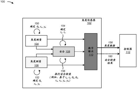 用于高可用性角度传感器的安全机制的制作方法