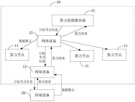 算力网络系统及算力网络系统的运行方法与流程